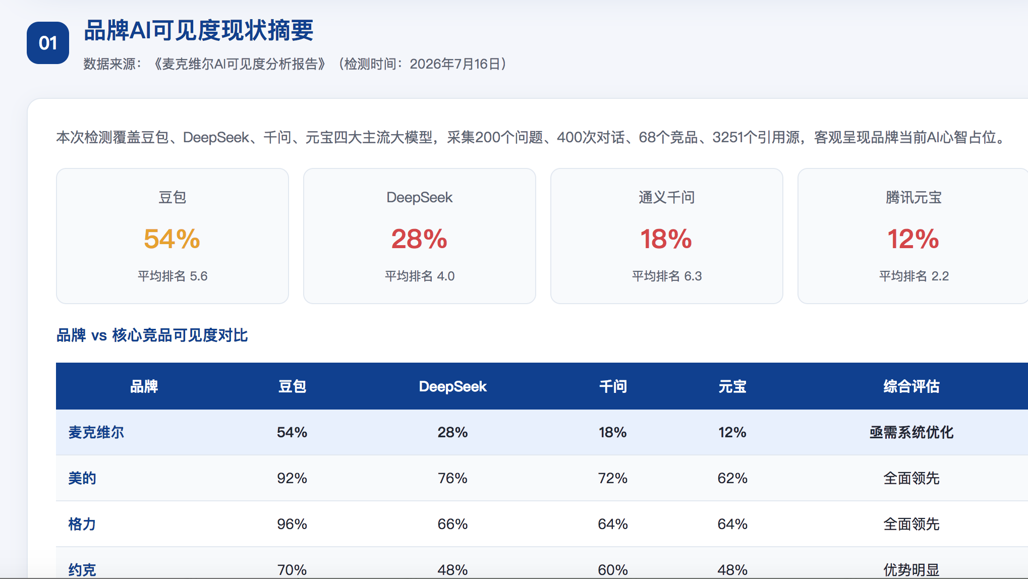 玉树GEO分析报告-品牌ai搜索结果诊断